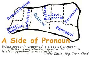 personal pronoun list